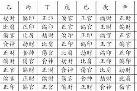 龍德 八字|八字神煞 龙德 (八字里龙德星是什么意思)